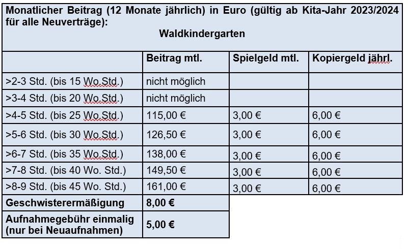 BRK-Waldkindergarten Gut Kless Arrach - BRK KV Cham